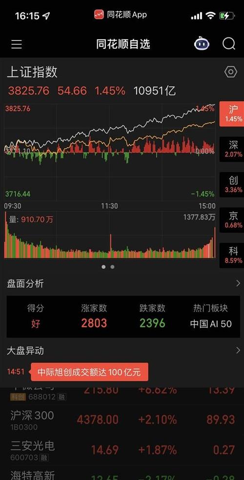 A股3800点历史分析_当前市场分化情况_2025年连续跌停的股票有哪些