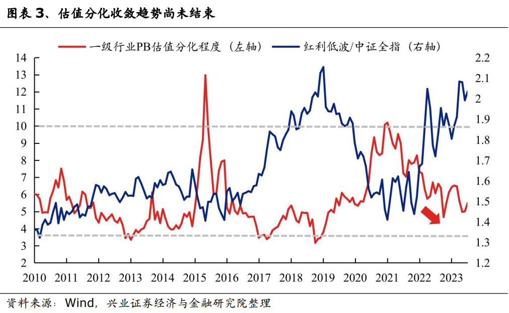 股价波动率与收益率的关系_高股息投资策略_红利低波资产