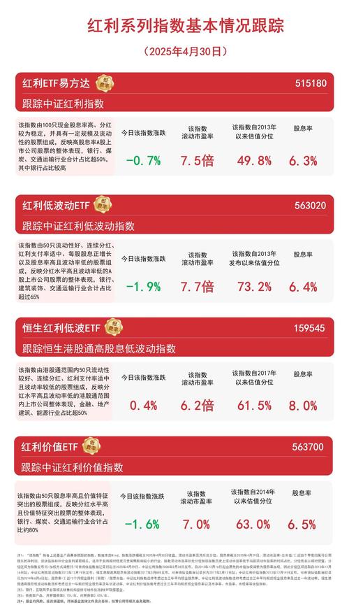 股价波动率与收益率的关系_红利低波资产_高股息投资策略