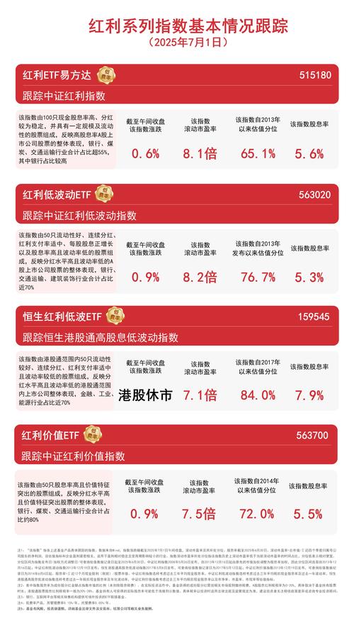 股价波动率与收益率的关系_红利低波资产_高股息投资策略