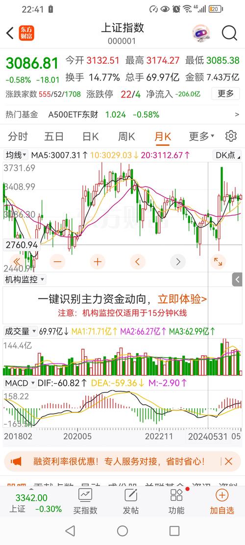 上证指数突破 3731 点，本轮行情会是快牛还是慢牛？