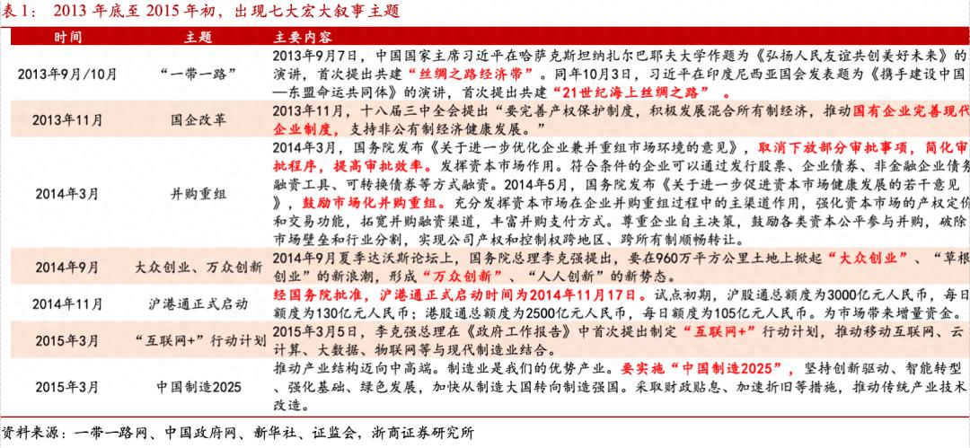 A股慢牛行情特征_大金融泛科技投资策略_股票普通账户保证金几天可取