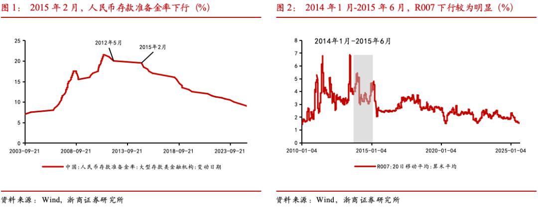 大金融泛科技投资策略_A股慢牛行情特征_股票普通账户保证金几天可取