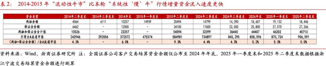 大金融泛科技投资策略_股票普通账户保证金几天可取_A股慢牛行情特征