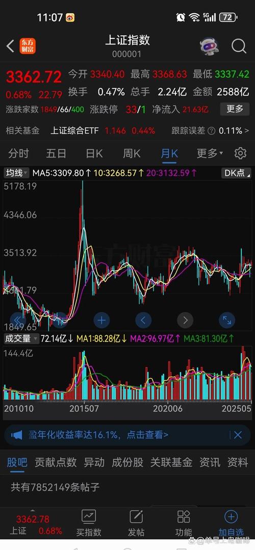 A股慢牛行情特征_大金融泛科技投资策略_股票普通账户保证金几天可取