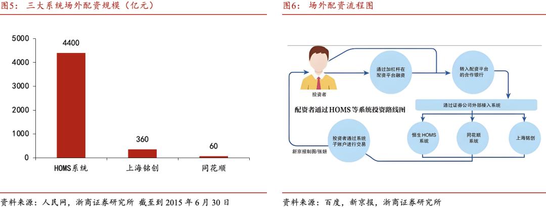 股票普通账户保证金几天可取_A股慢牛行情特征_大金融泛科技投资策略