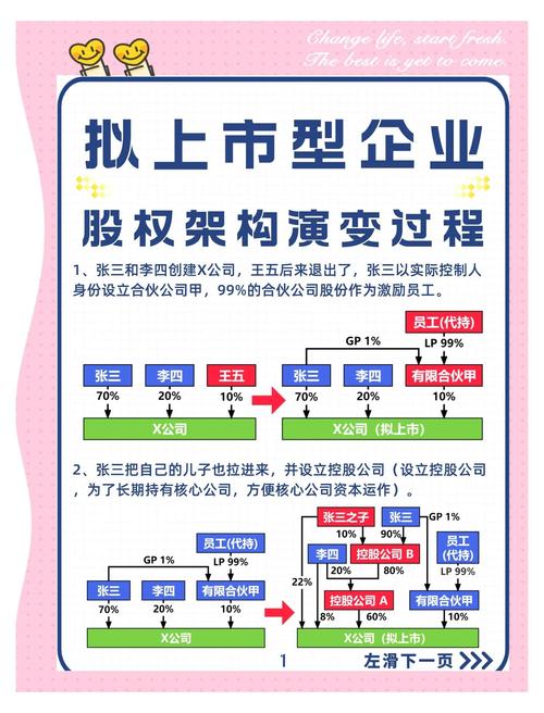论股权分置改革与上市公司治理：影响、作用及现存问题？