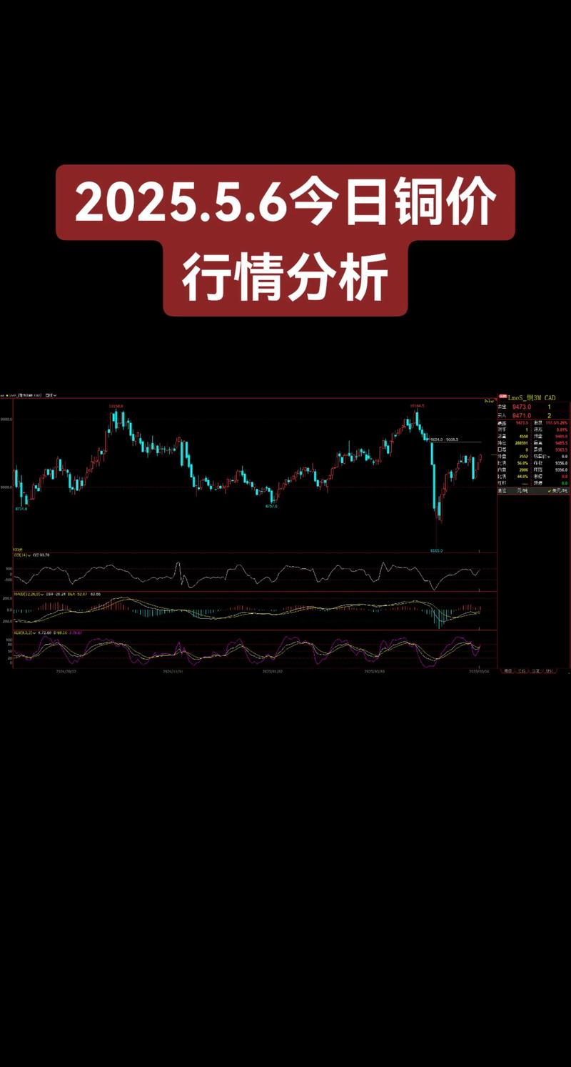 铜价走势分析_有啥好的股票_证金重仓铜企投资机会