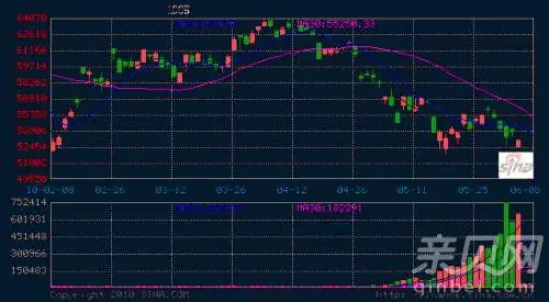 南华期货朱斌：铜价二次探底成共识，漫长下跌路在何方？