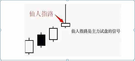 庄家抬轿黄金法则：如何识别‘仙人指路’关键信号，抓住主力拉升前最佳买点？