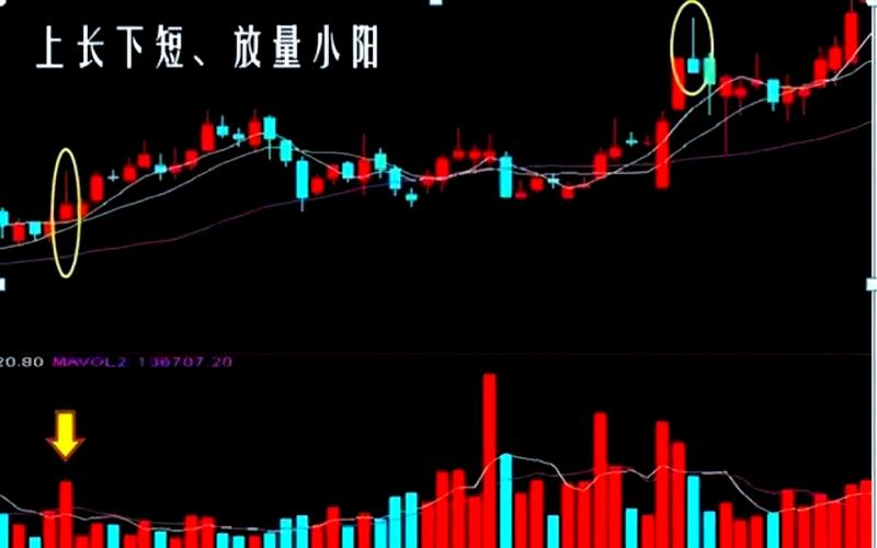 庄家抬轿黄金_强势洗盘震仓识别_仙人指路K线形态