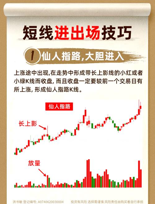 庄家抬轿黄金_仙人指路K线形态_强势洗盘震仓识别