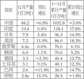 疫情后钢材价格会涨还是跌_印度卢布-卢比结算机制_俄乌冲突钢材出口