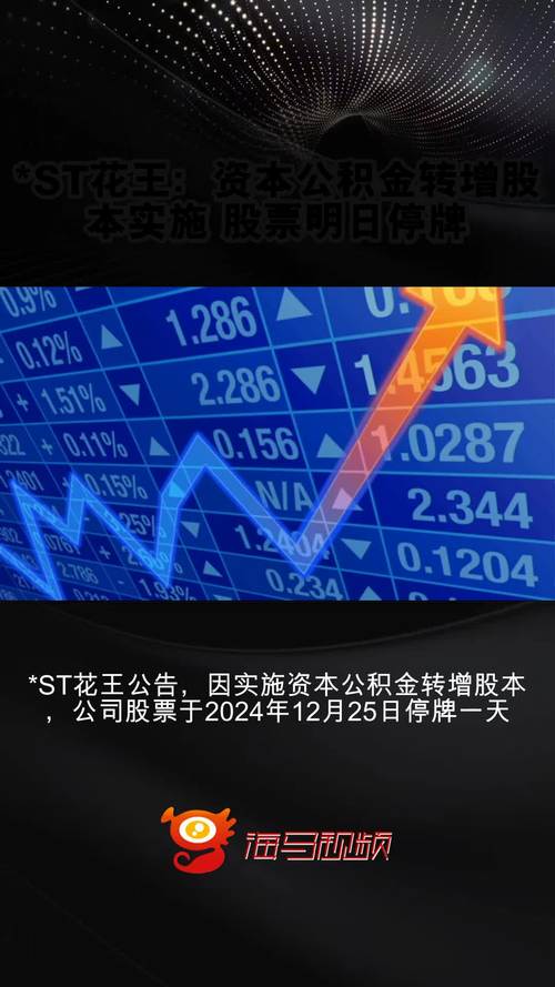 *ST实达：实施资本公积金转增股本，每10股转增25股
