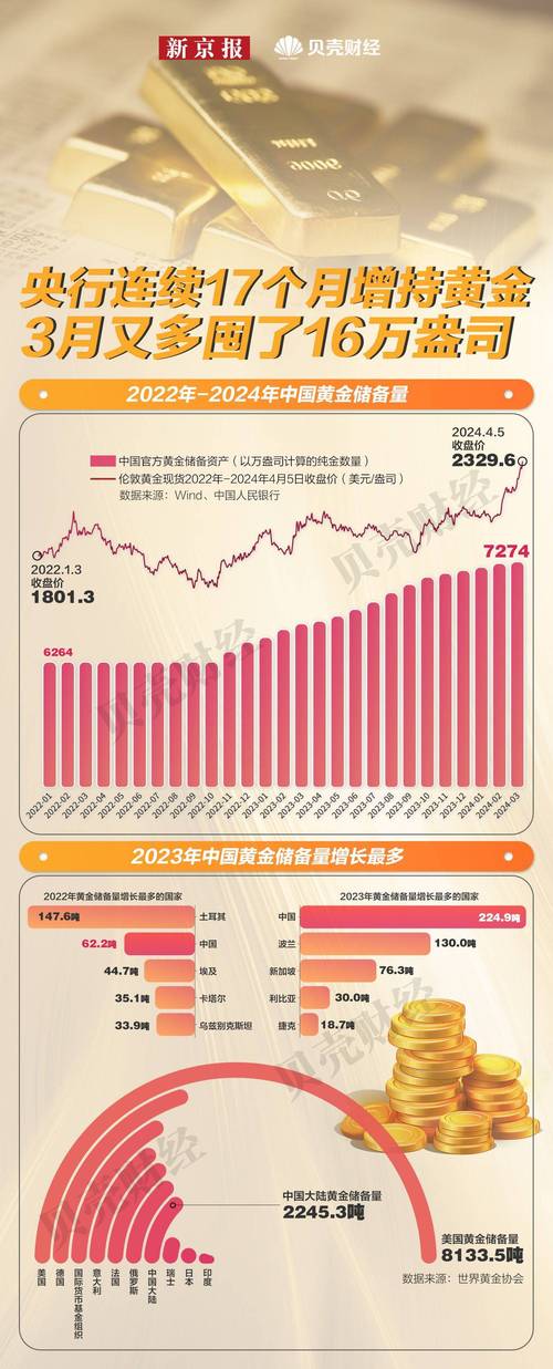 外汇走势黄金今日分析图_外汇走势黄金今日分析价格_今日外汇黄金走势分析