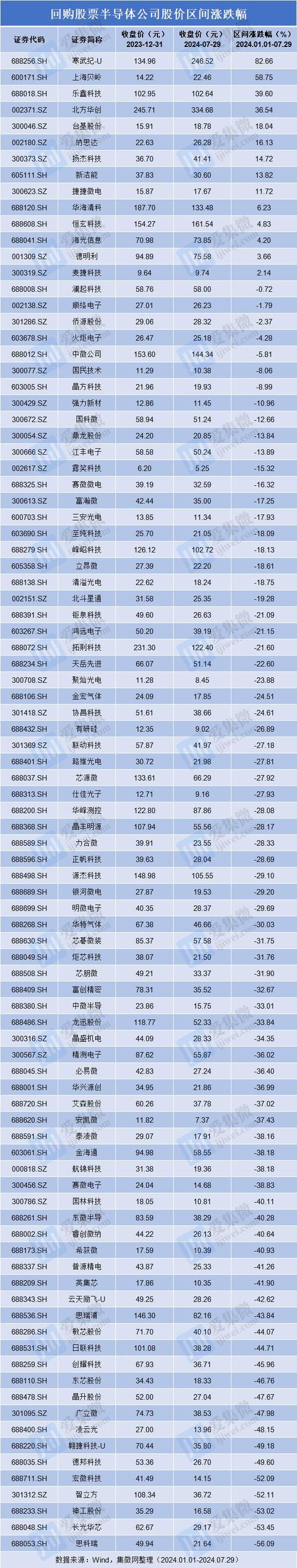 上市公司的股本_ 市场估值下行回购热潮 _上市公司股份回购 