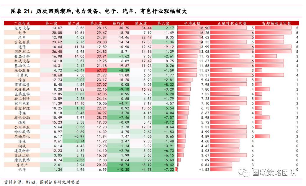  市场估值下行回购热潮 _上市公司的股本_上市公司股份回购 