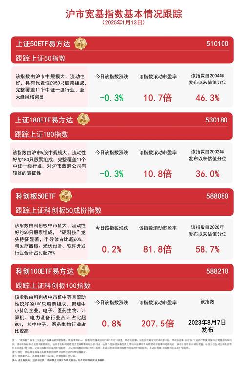 上市公司的股本_ 市场估值下行回购热潮 _上市公司股份回购 