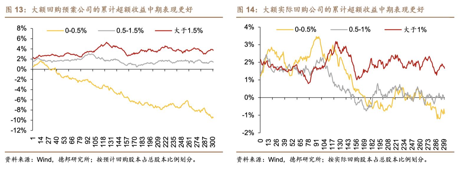 上市公司的股本_ 市场估值下行回购热潮 _上市公司股份回购 