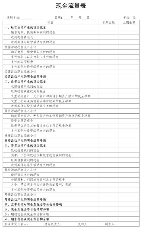 控股子公司经营性现金流量表_企业盈利质量评估_现金流量表分析