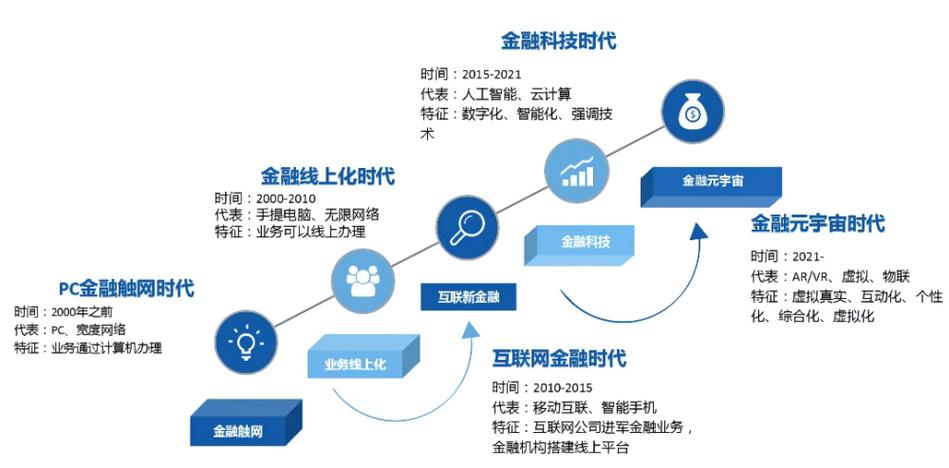 互联网金融成本效率分析_互联网金融模式特点_互联网理财分析报告