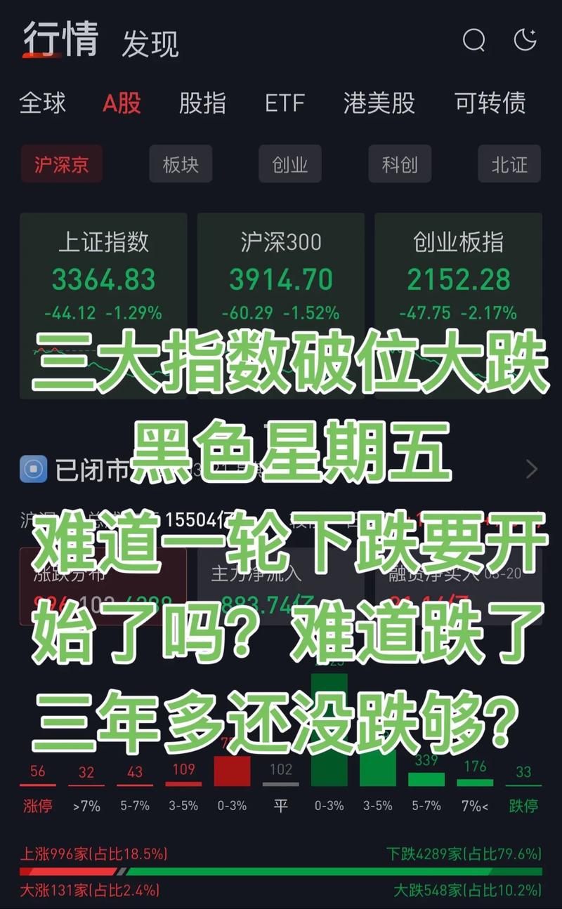 A股太猛！3年大熊市后股民疯狂宣泄，这行情简直捡钱？