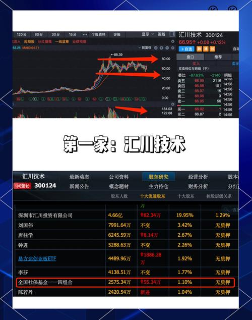 股票有2万资金如何配资_A股股灾后反弹_2015年股灾以来A股行情