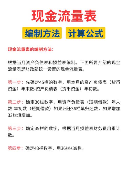 如何依据两大主表快速编制现金流量表？编制步骤有哪些？