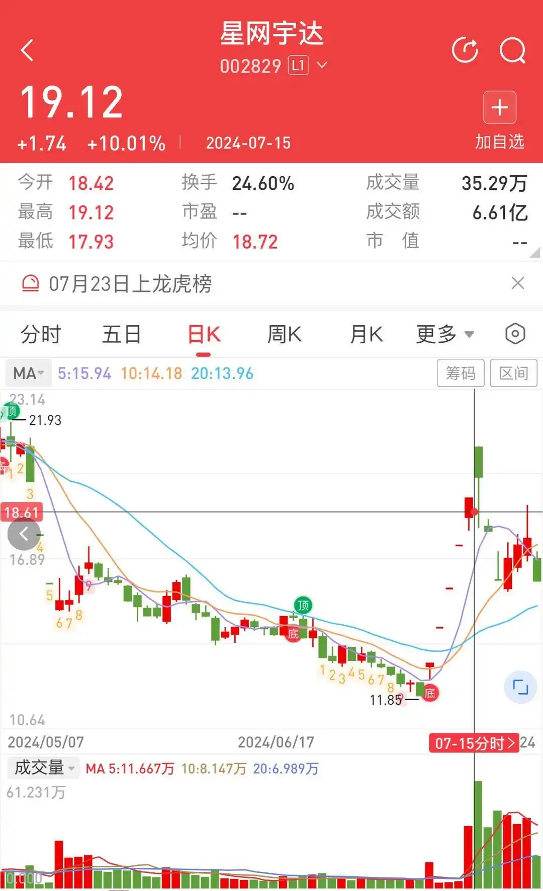 星网宇达涨停板数量_无人驾驶概念股龙头股有哪些_无人驾驶概念股涨幅
