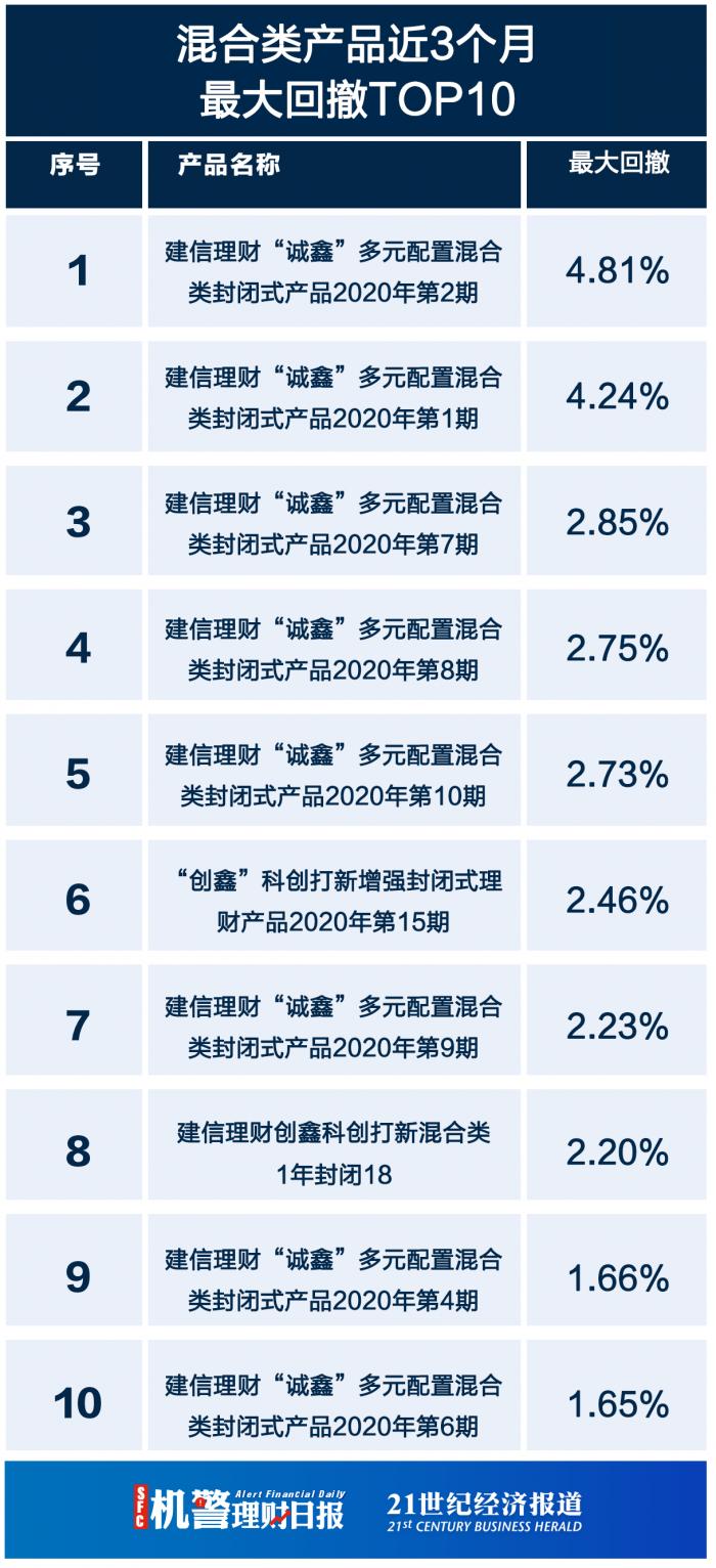 南财理财通基金风云榜基金近3月累计净值增长率TOP10_理财邦怎么样_南财理财通理财风云榜今日银行理财净值增长率TOP10