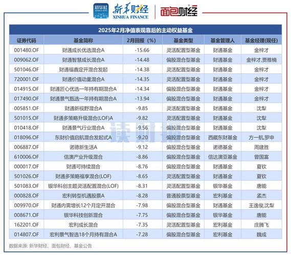 南财理财通基金风云榜基金近3月累计净值增长率TOP10_南财理财通理财风云榜今日银行理财净值增长率TOP10_理财邦怎么样