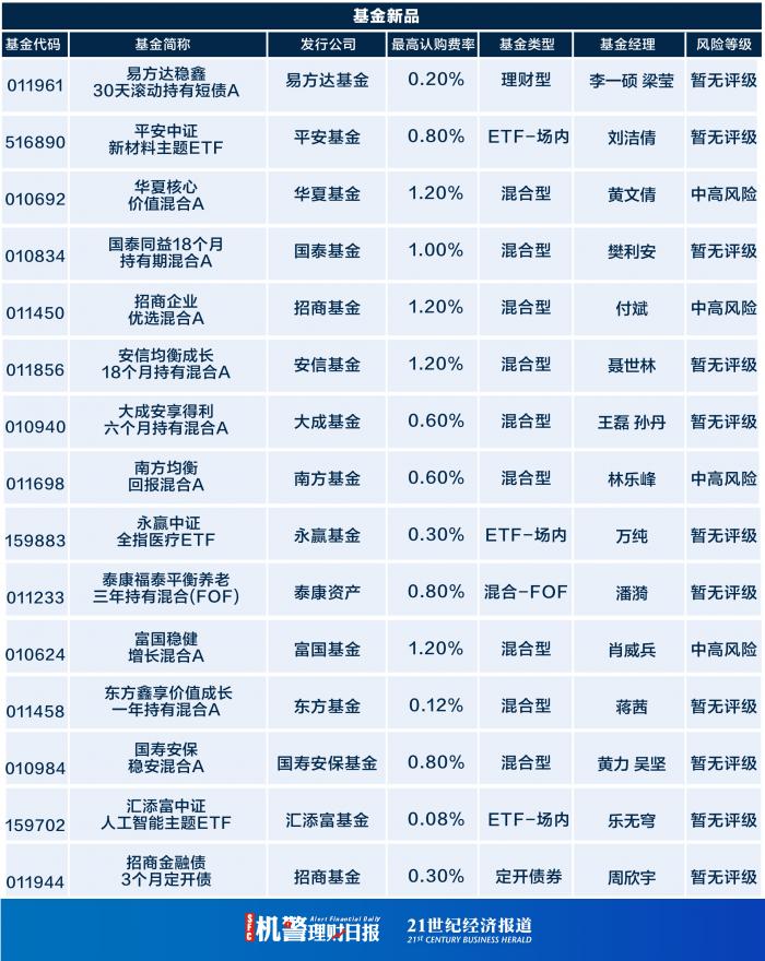 理财邦怎么样_南财理财通理财风云榜今日银行理财净值增长率TOP10_南财理财通基金风云榜基金近3月累计净值增长率TOP10