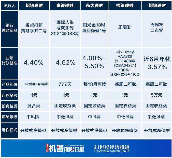 理财邦怎么样_南财理财通基金风云榜基金近3月累计净值增长率TOP10_南财理财通理财风云榜今日银行理财净值增长率TOP10