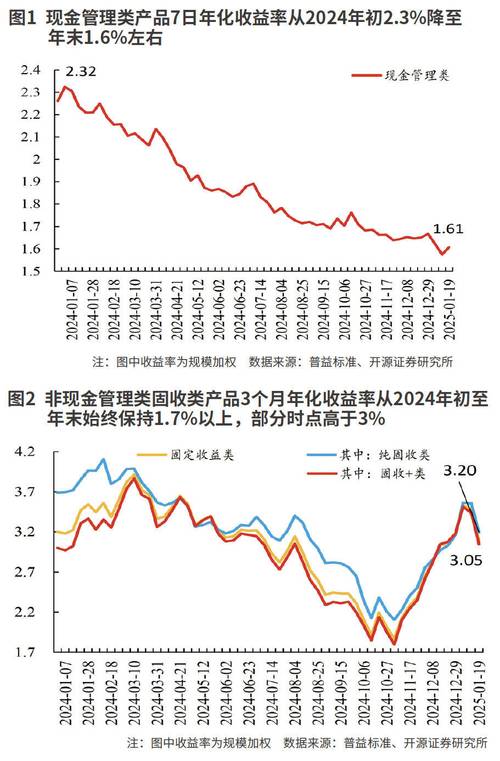 南财理财通理财风云榜今日银行理财净值增长率TOP10_南财理财通基金风云榜基金近3月累计净值增长率TOP10_理财邦怎么样