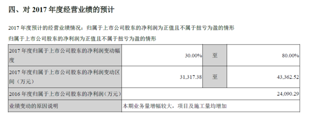 钟俊浩举报雅百特_雅百特造假案 最新进展_雅百特虚构海外项目 证监会处罚
