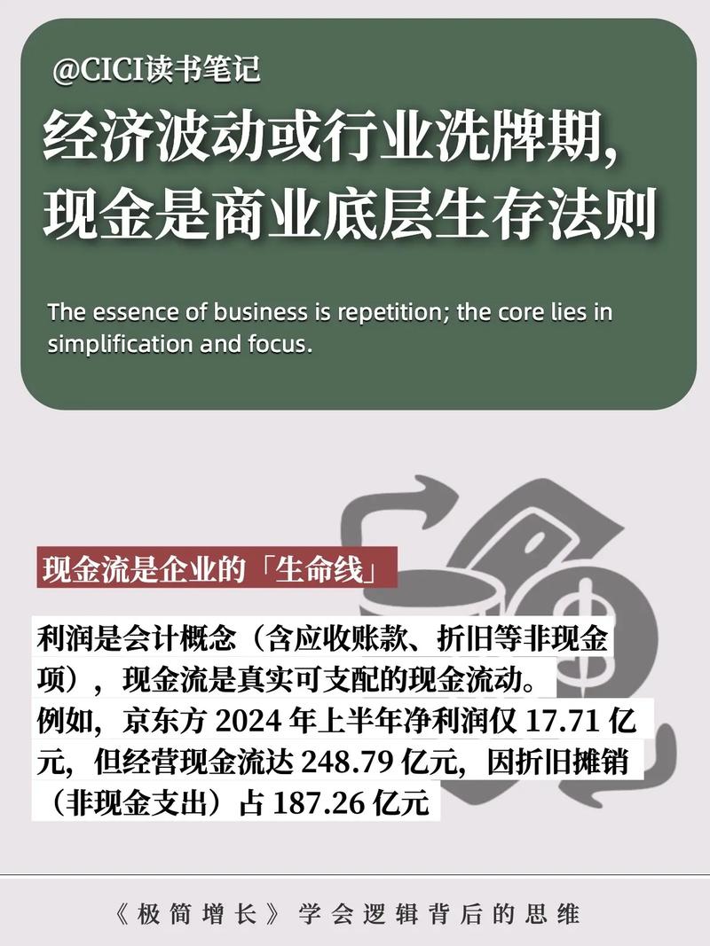 自由现金流充沛企业_资产非流动负债率高好低好_低负债率公司投资