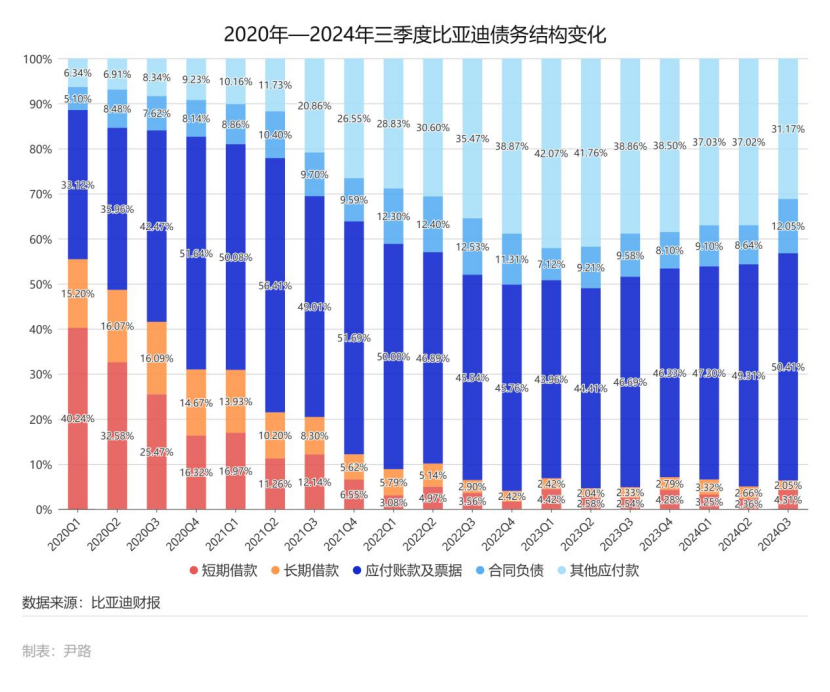 中国车企负债风险_高负债原因分析_资产非流动负债率高好低好