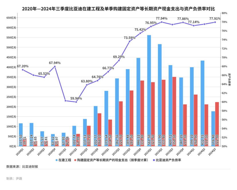 高负债原因分析_中国车企负债风险_资产非流动负债率高好低好