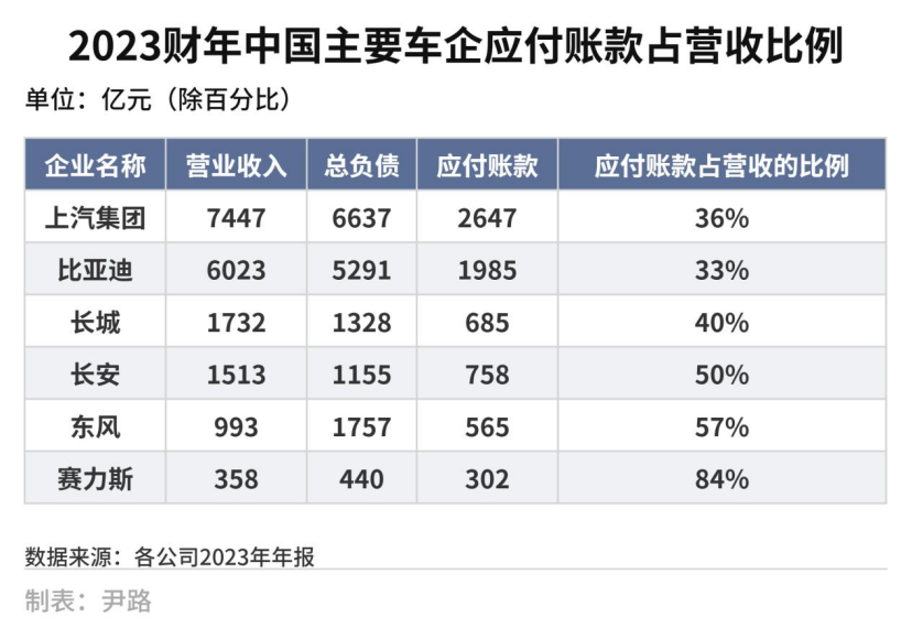 中国车企负债风险_高负债原因分析_资产非流动负债率高好低好