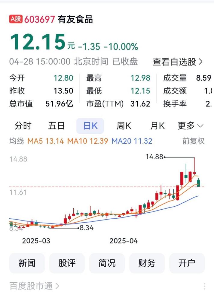 渝三峡A涨停分析_重庆A股上市公司涨幅排名_深圳惠程股票行情