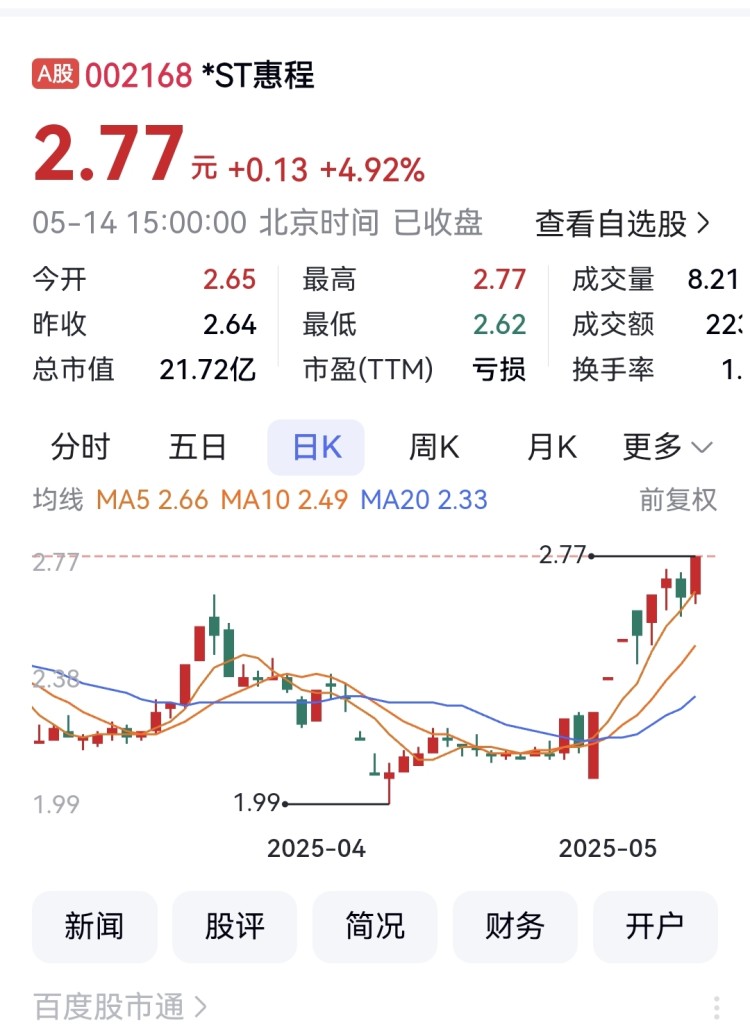 重庆A股上市公司涨幅排名_深圳惠程股票行情_渝三峡A涨停分析