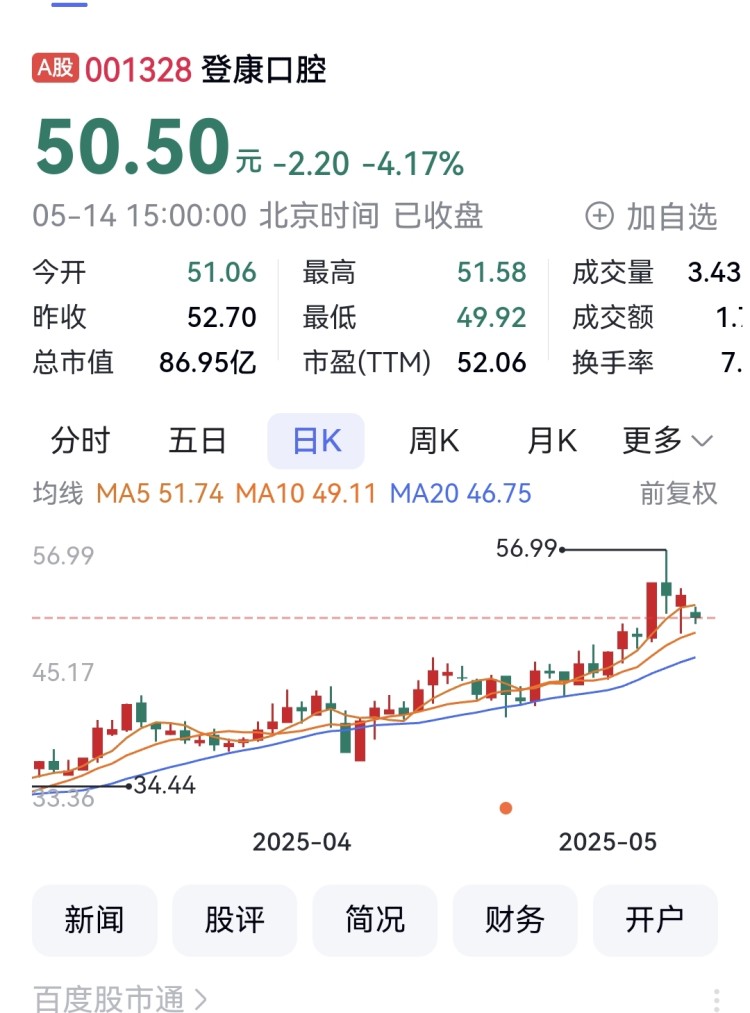 渝三峡A涨停分析_重庆A股上市公司涨幅排名_深圳惠程股票行情