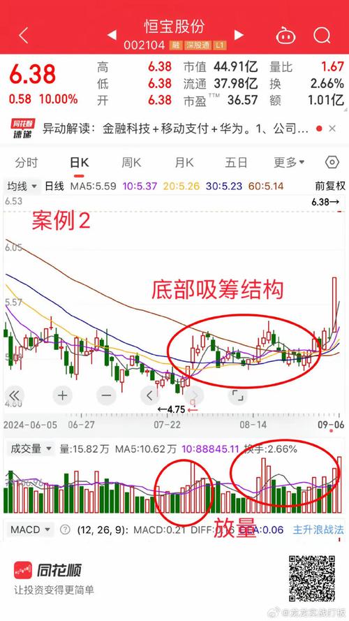 底部连续放量不涨_上峰不移下跌不止口诀_筹码分布选股技巧