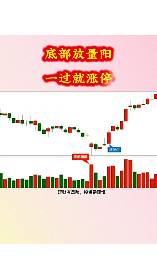 底部连续放量却不涨？这四种交易心态让你避免踩坑