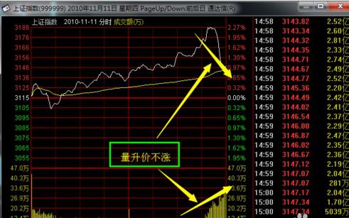 成交量基础知识_底部连续放量不涨_成交量战法详解