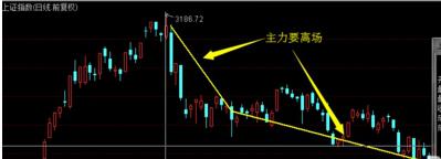 成交量战法详解_底部连续放量不涨_成交量基础知识