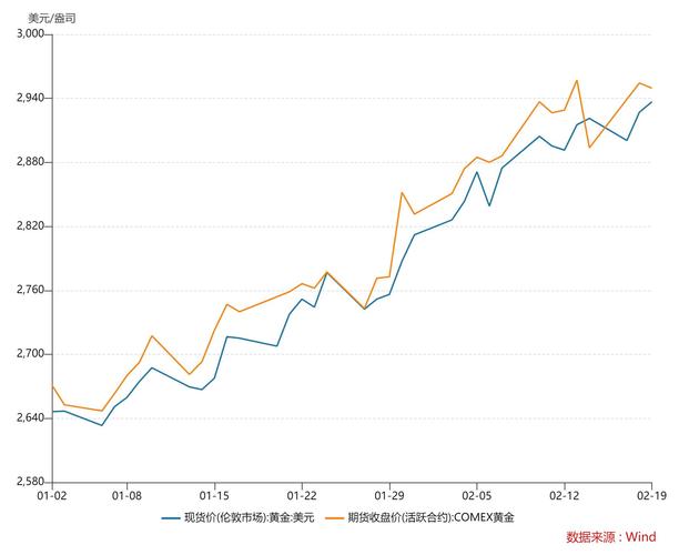 国际金价历史新高_今日外汇黄金走势分析_中美贸易关税摩擦