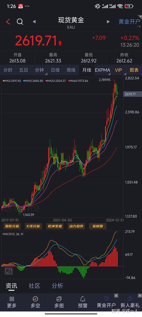 今日外汇黄金走势分析_国际金价历史新高_中美贸易关税摩擦