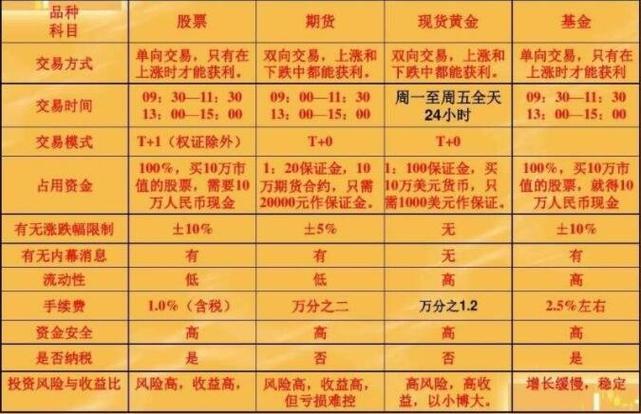 远期合约与期货区别_期货标准化交易_交割股票是什么意思