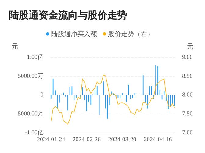 冀中能源股票走势_冀中能源资金流向分析_冀中能源融资融券数据